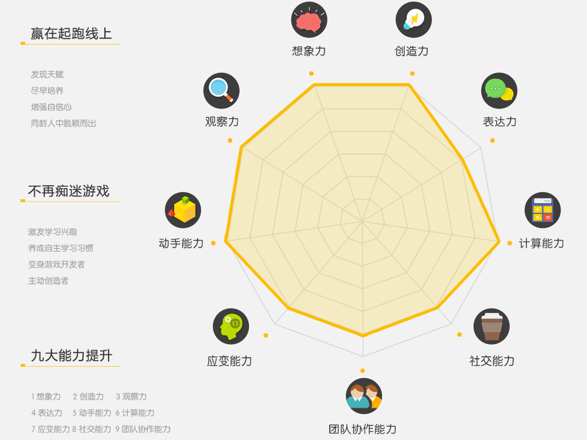 麦咭编程机器人加盟